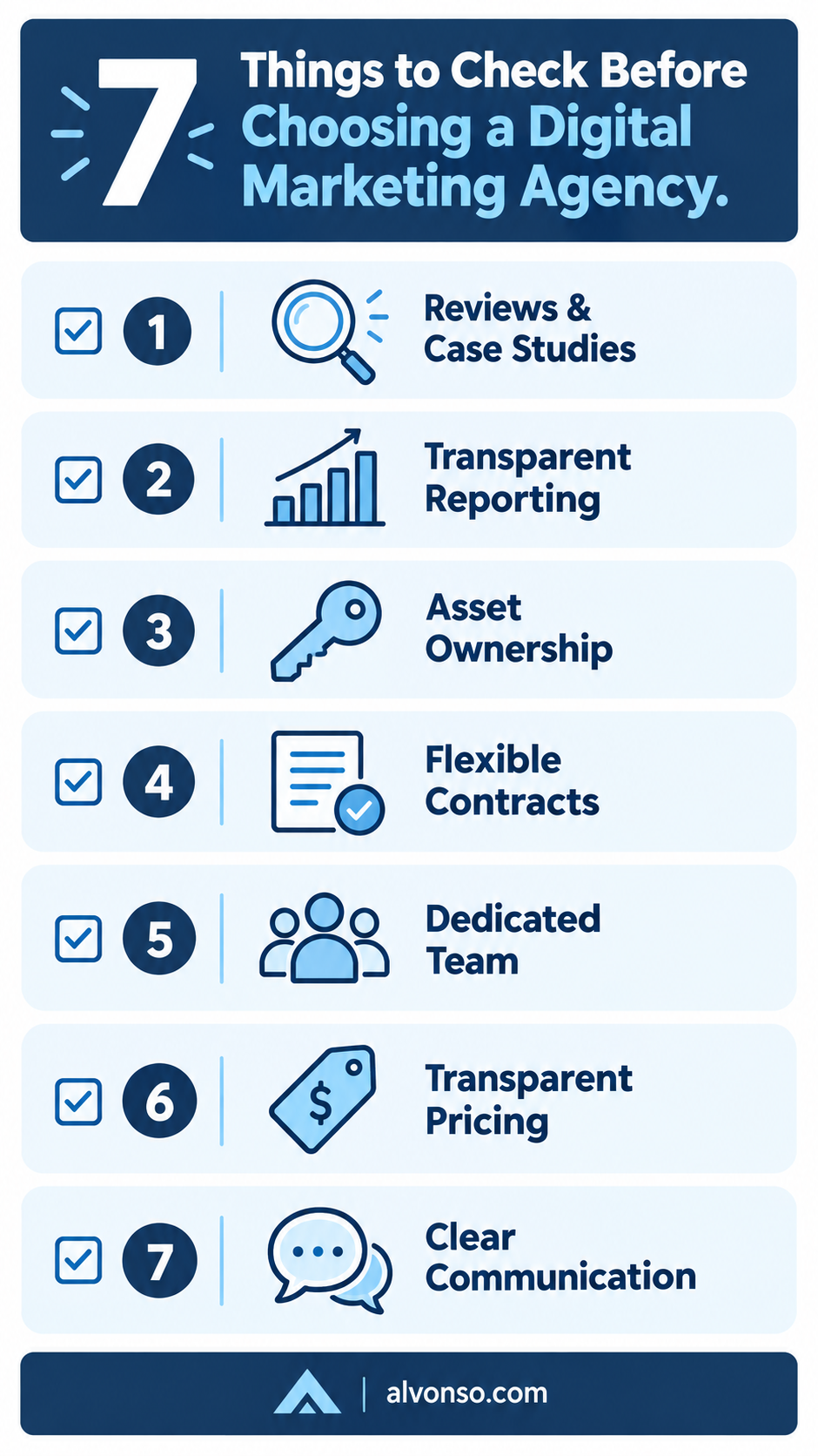 7 things to check before choosing a digital marketing agency