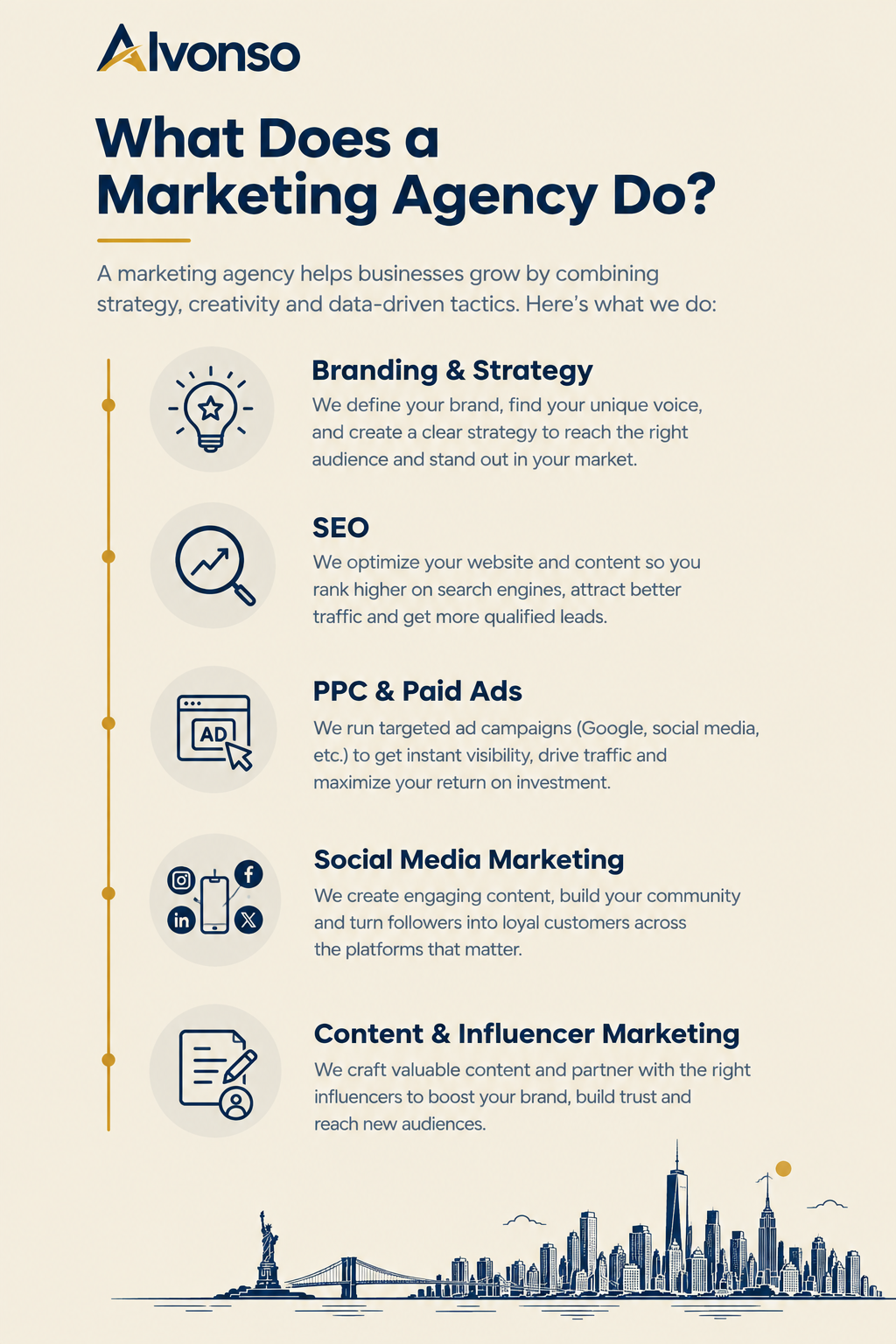 Marketing agency in New York services and digital marketing strategy