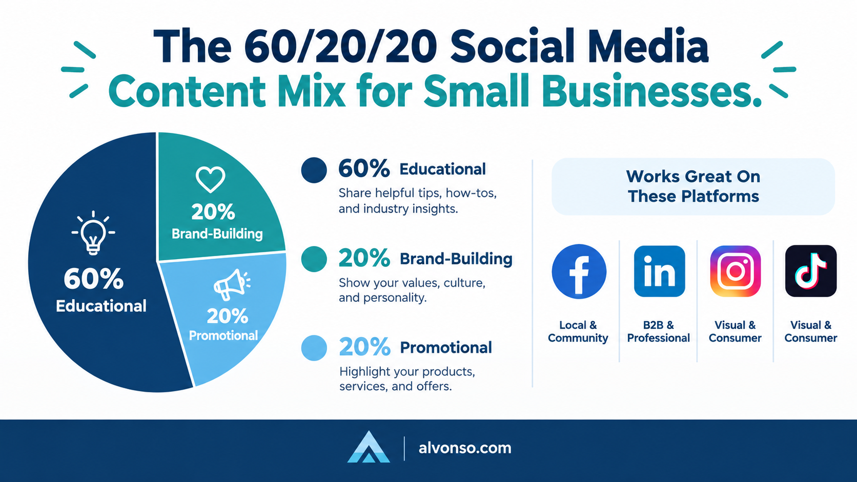 Social Media Marketing for Small Businesses: A 2026 Playbook