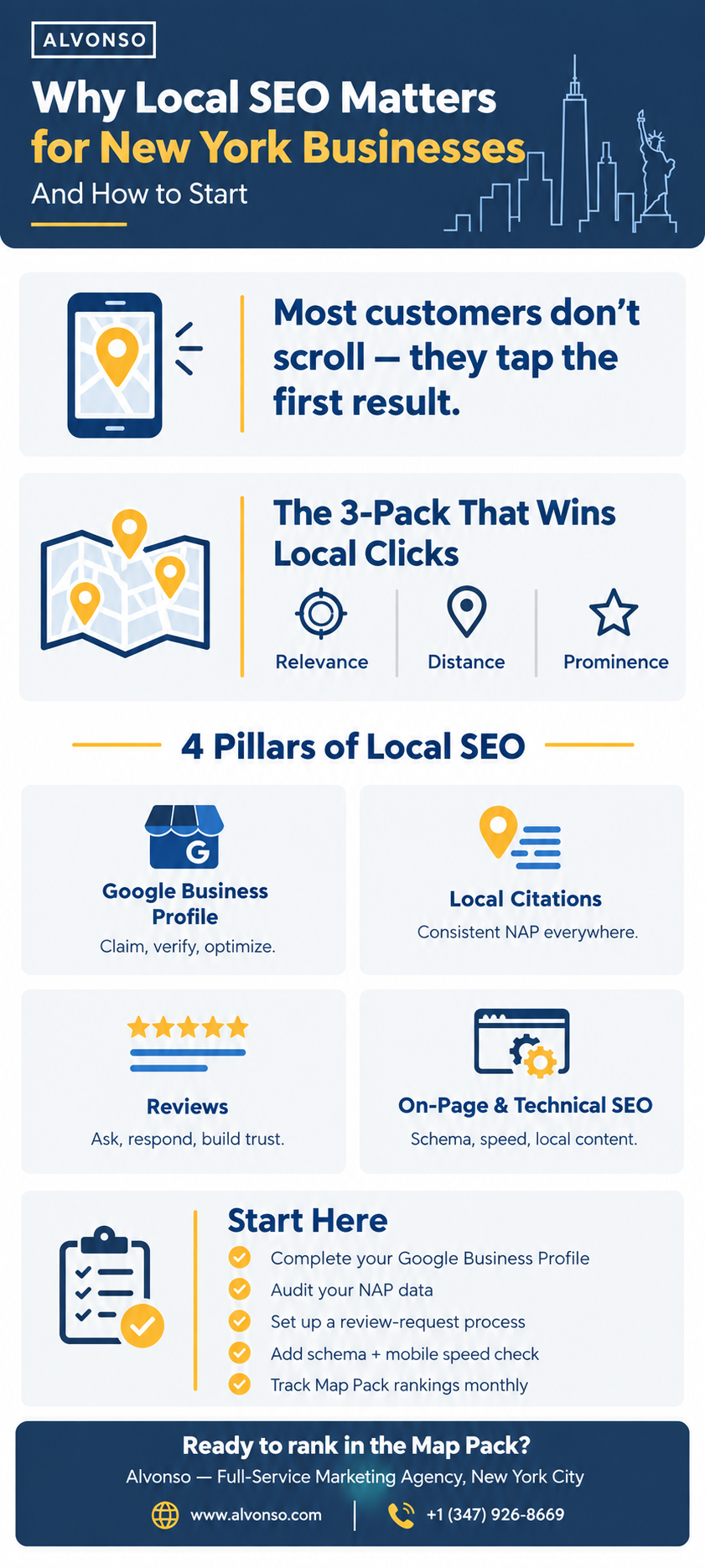 Local SEO services and strategy for New York businesses